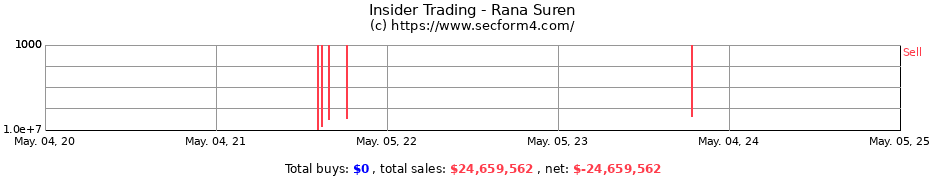 Insider Trading Transactions for Rana Suren