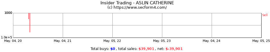 Insider Trading Transactions for ASLIN CATHERINE