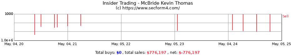 Insider Trading Transactions for McBride Kevin Thomas