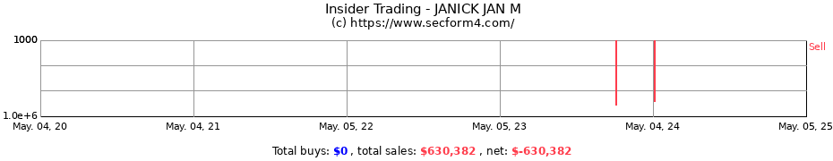 Insider Trading Transactions for JANICK JAN M