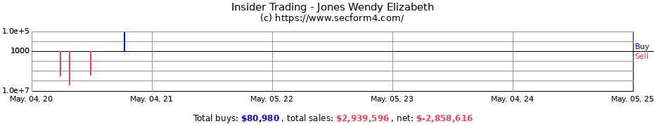 Insider Trading Transactions for Jones Wendy Elizabeth