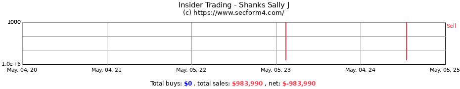 Insider Trading Transactions for Shanks Sally J