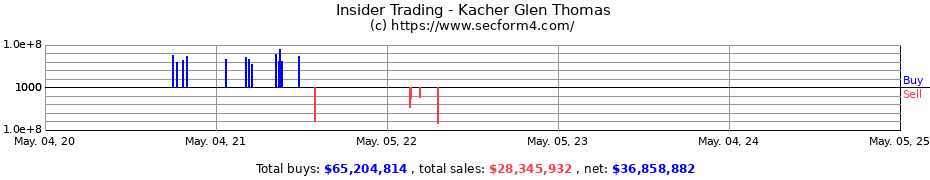 Insider Trading Transactions for Kacher Glen Thomas