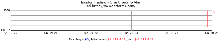 Insider Trading Transactions for Grant Jerome Alan