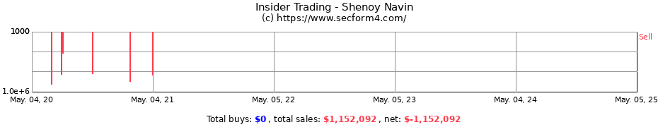Insider Trading Transactions for Shenoy Navin