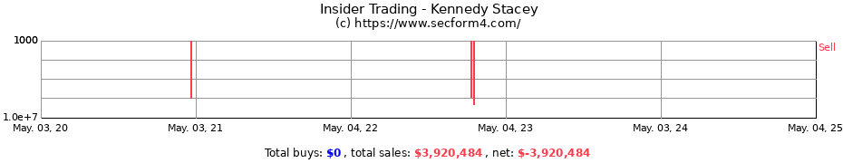 Insider Trading Transactions for Kennedy Stacey