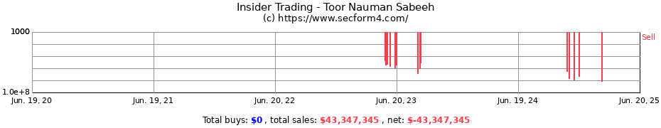 Insider Trading Transactions for Toor Nauman Sabeeh