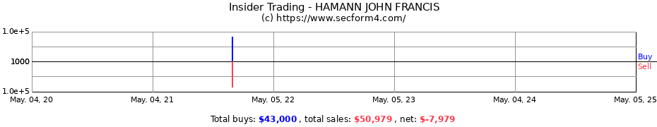 Insider Trading Transactions for HAMANN JOHN FRANCIS