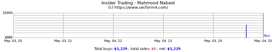 Insider Trading Transactions for Mahmood Nabeel