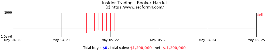 Insider Trading Transactions for Booker Harriet