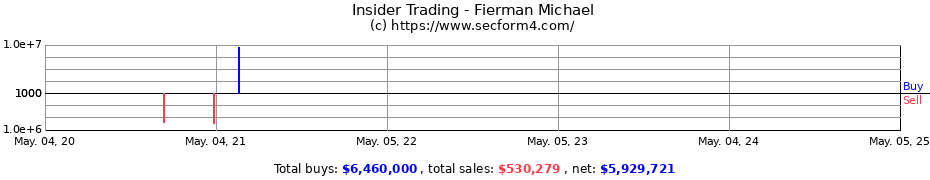 Insider Trading Transactions for Fierman Michael