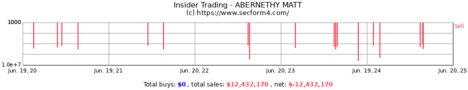Insider Trading Transactions for ABERNETHY MATT