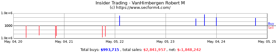 Insider Trading Transactions for VanHimbergen Robert M