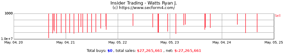 Insider Trading Transactions for Watts Ryan J.
