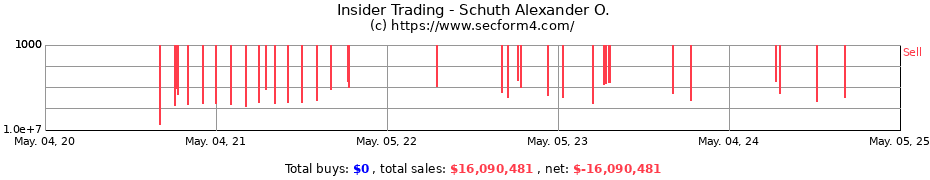 Insider Trading Transactions for Schuth Alexander O.