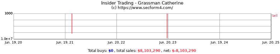 Insider Trading Transactions for Grassman Catherine