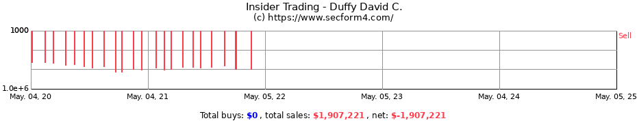 Insider Trading Transactions for Duffy David C.