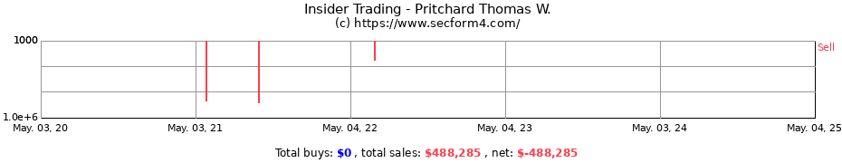 Insider Trading Transactions for Pritchard Thomas W.
