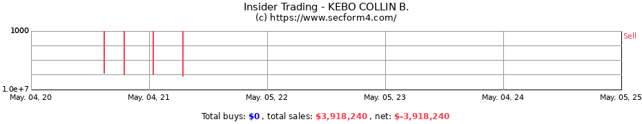 Insider Trading Transactions for KEBO COLLIN B.