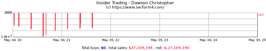 Insider Trading Transactions for Dawson Christopher