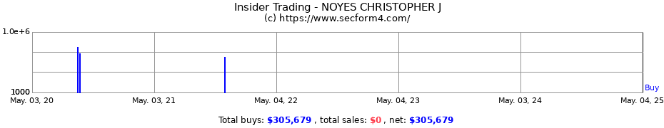 Insider Trading Transactions for NOYES CHRISTOPHER J