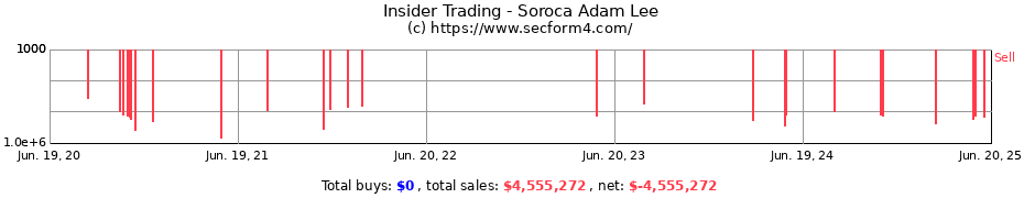 Insider Trading Transactions for Soroca Adam Lee