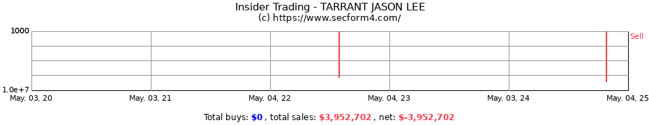 Insider Trading Transactions for TARRANT JASON LEE