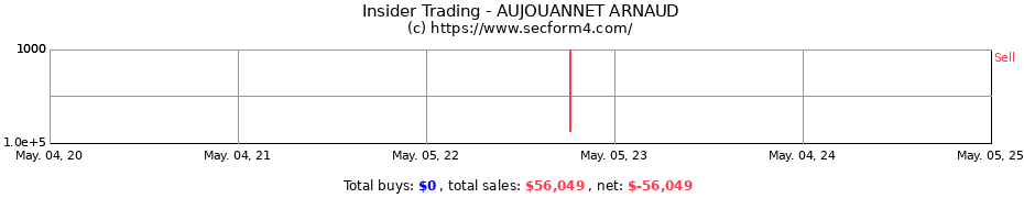 Insider Trading Transactions for AUJOUANNET ARNAUD