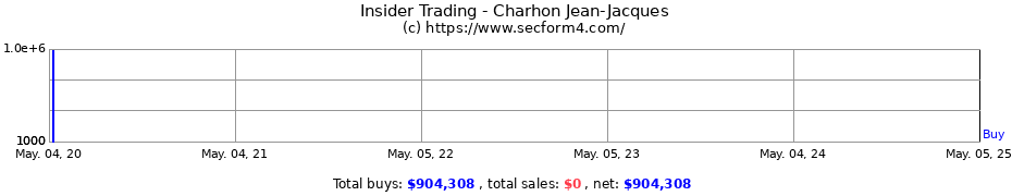 Insider Trading Transactions for Charhon Jean-Jacques