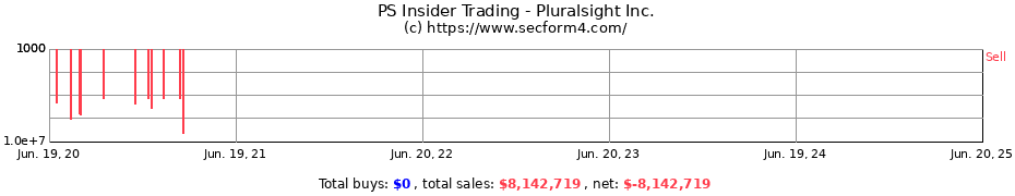 Insider Trading Transactions for Pluralsight Inc.