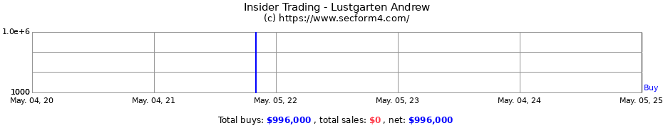 Insider Trading Transactions for Lustgarten Andrew