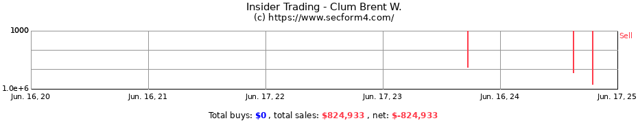 Insider Trading Transactions for Clum Brent W.