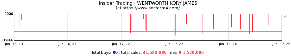Insider Trading Transactions for WENTWORTH KORY JAMES