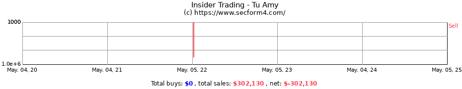 Insider Trading Transactions for Tu Amy