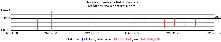 Insider Trading Transactions for Patel Kinnari