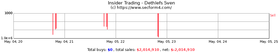 Insider Trading Transactions for Dethlefs Sven