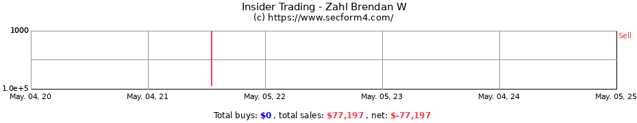 Insider Trading Transactions for Zahl Brendan W