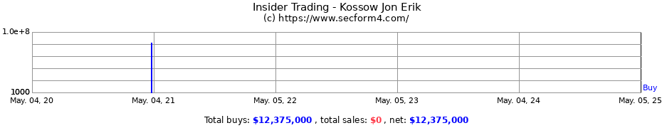 Insider Trading Transactions for Kossow Jon Erik
