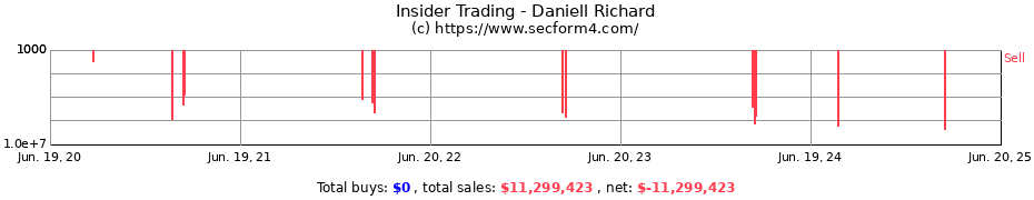 Insider Trading Transactions for Daniell Richard
