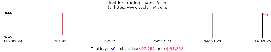 Insider Trading Transactions for Vogt Peter