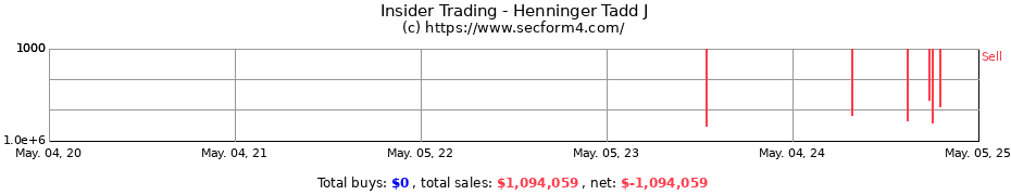 Insider Trading Transactions for Henninger Tadd J