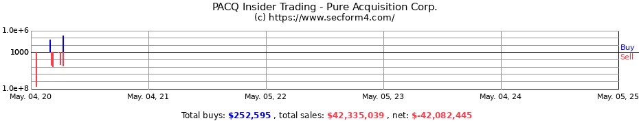 Insider Trading Transactions for Pure Acquisition Corp.