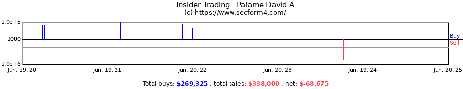 Insider Trading Transactions for Palame David A
