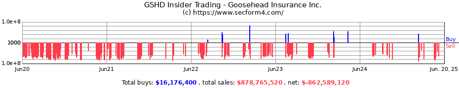Insider Trading Transactions for Goosehead Insurance Inc.