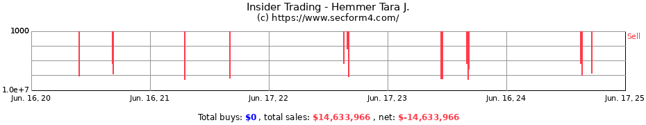 Insider Trading Transactions for Hemmer Tara J.