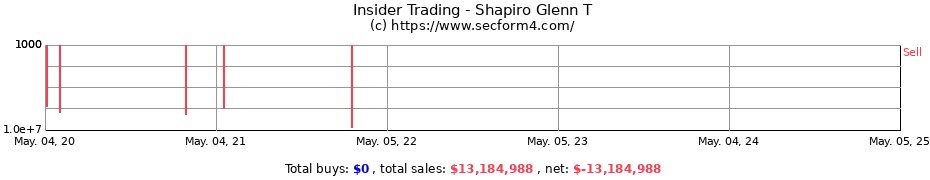 Insider Trading Transactions for Shapiro Glenn T
