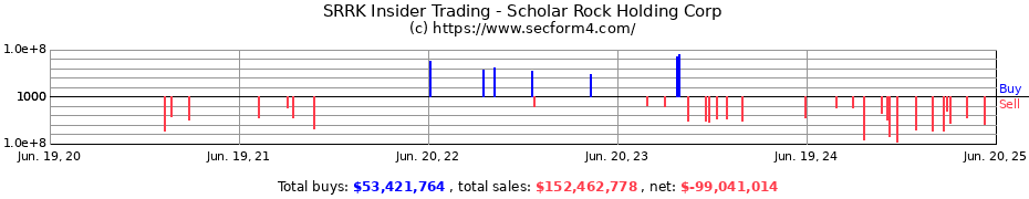 Insider Trading Transactions for Scholar Rock Holding Corp