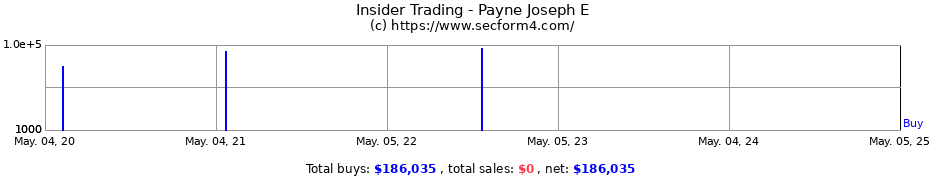 Insider Trading Transactions for Payne Joseph E