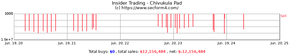 Insider Trading Transactions for Chivukula Pad