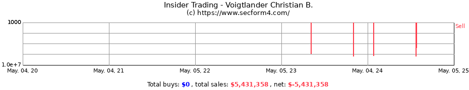 Insider Trading Transactions for Voigtlander Christian B.